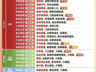 悦刻新国标口味全面测评：哪一款才是你的最爱？