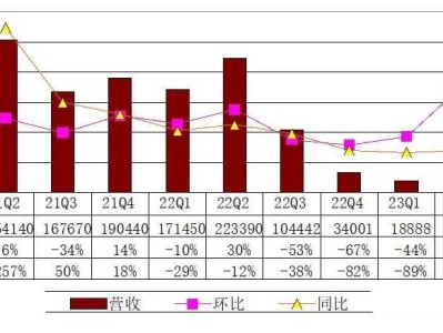 悦刻思摩尔：账上有100亿是怎样一种体验