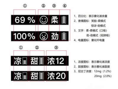 moti魔笛MEGA Pro电子烟：独具匠心的屏幕显示设计，打造便捷操作与丰富信息体验