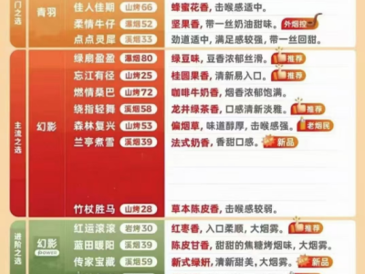 悦刻烟弹系列大对比：选对烟弹，享受完美体验！