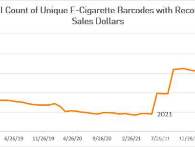 美国电子烟市场激增四倍，FDA监管滞后引发青少年健康危机