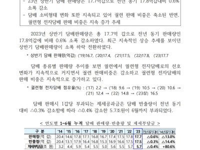 韩国上半年烟草数据：加热不燃烧份额持续增长，已达16.5%