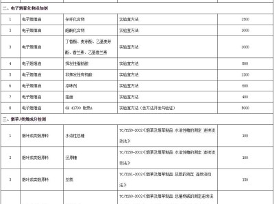 电子烟油及类烟产品尼古丁的红外快速检测技术研发检测服务项目招标公告